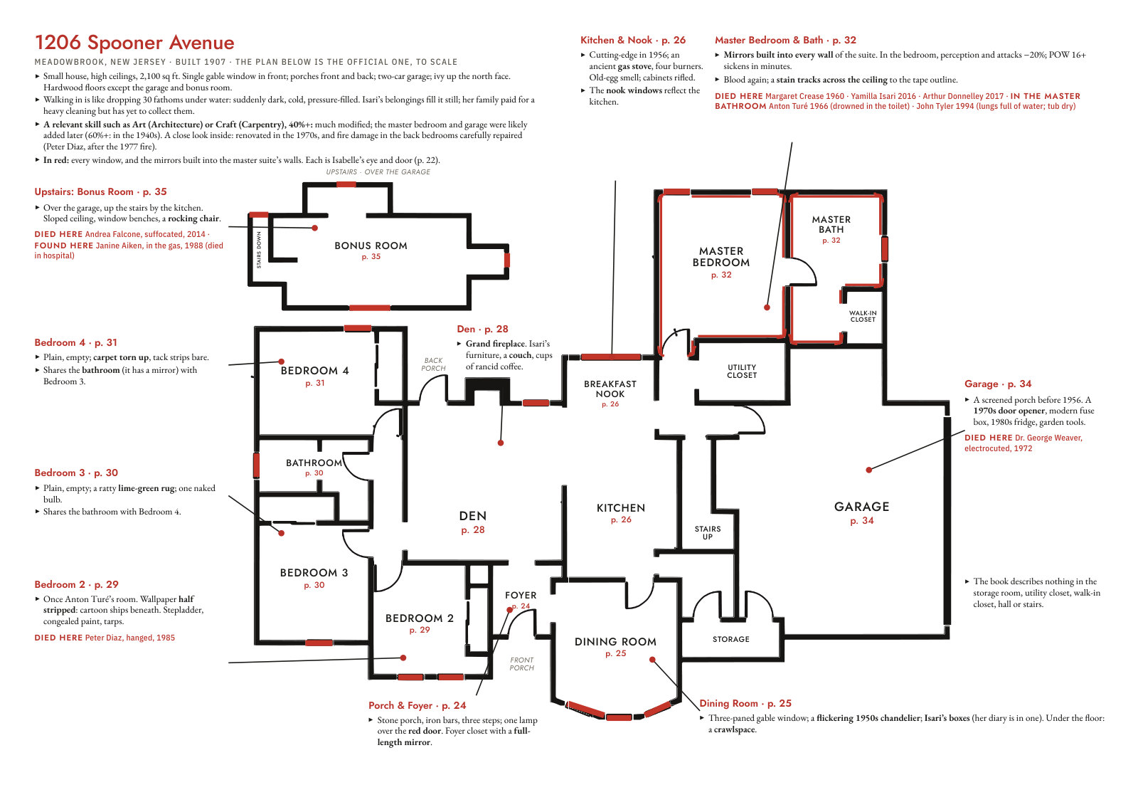 The first two pages: the 1206 Spooner Avenue floor plan with a short note on every room